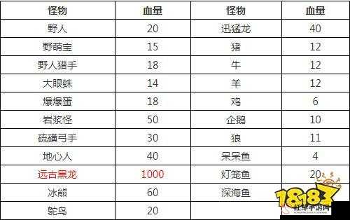 如何在迷你世界中高效驯服鸵鸟?详细技巧与步骤全解析